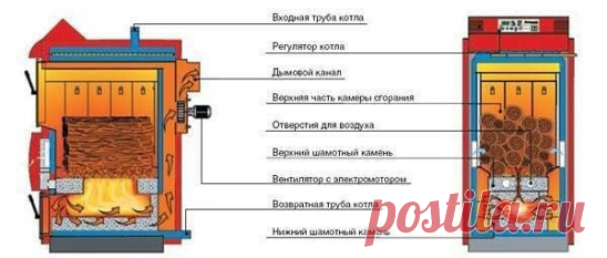 Конструкция печи длительного горения
