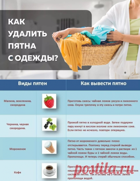 Удаление пятен 
1. Жирное пятно на обоях можно вывести, приложив к нему на 2-3 минуты кусок мягкой толстой ткани, смоченной чистым бензином и слегка отжатой. Жир, растворенный бензином, впитается в ткань. С этой же целью используется зубной порошок, пропитанный бензином. Когда порошок высохнет, его нужно смахнуть со стены щеткой. Застарелое пятно придется обрабатывать дважды 
2. Темный след от горячего на мебели можно вывести так: тереть половинкой лимона, пока пятно не по...
