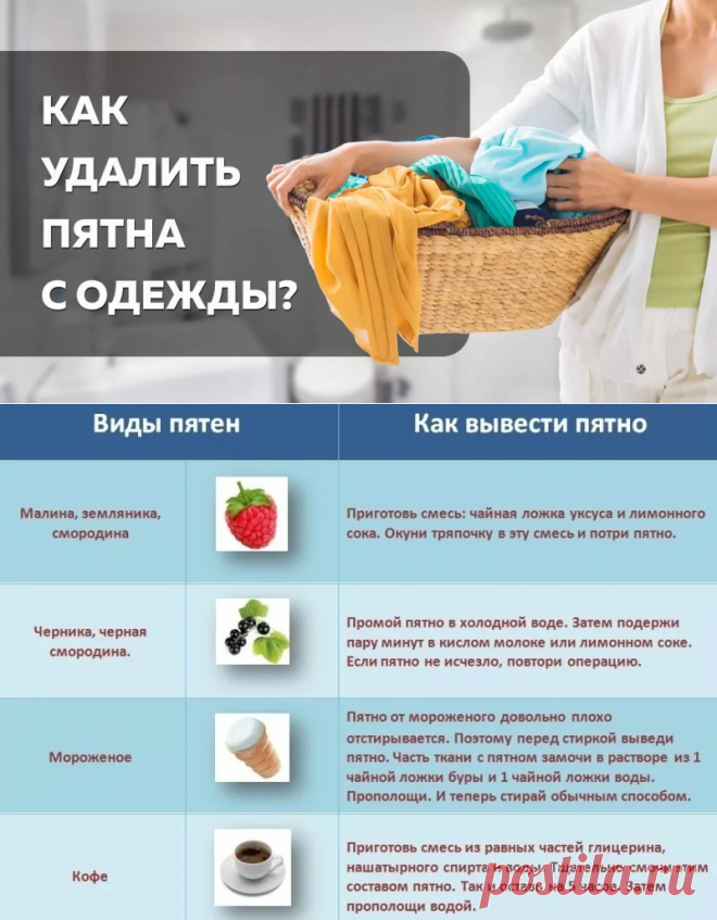 Удаление пятен 
1. Жирное пятно на обоях можно вывести, приложив к нему на 2-3 минуты кусок мягкой толстой ткани, смоченной чистым бензином и слегка отжатой. Жир, растворенный бензином, впитается в ткань. С этой же целью используется зубной порошок, пропитанный бензином. Когда порошок высохнет, его нужно смахнуть со стены щеткой. Застарелое пятно придется обрабатывать дважды 
2. Темный след от горячего на мебели можно вывести так: тереть половинкой лимона, пока пятно не по...
