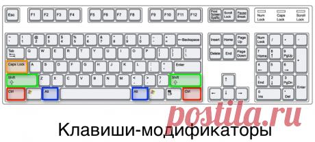 Горячие клавиши windows 10 | Компьютер для начинающих. Обучение работе на компьютере