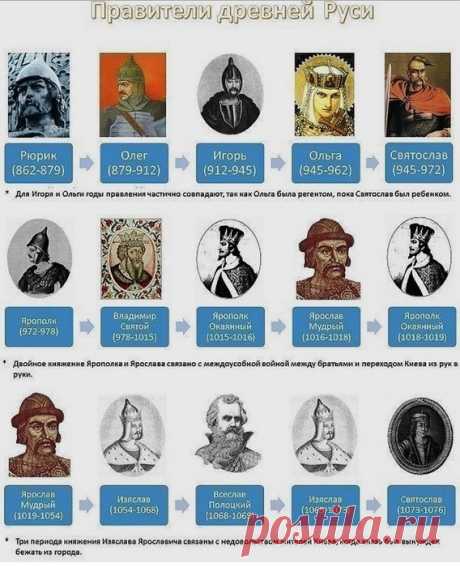 История | Записи в рубрике История | Женский дневник