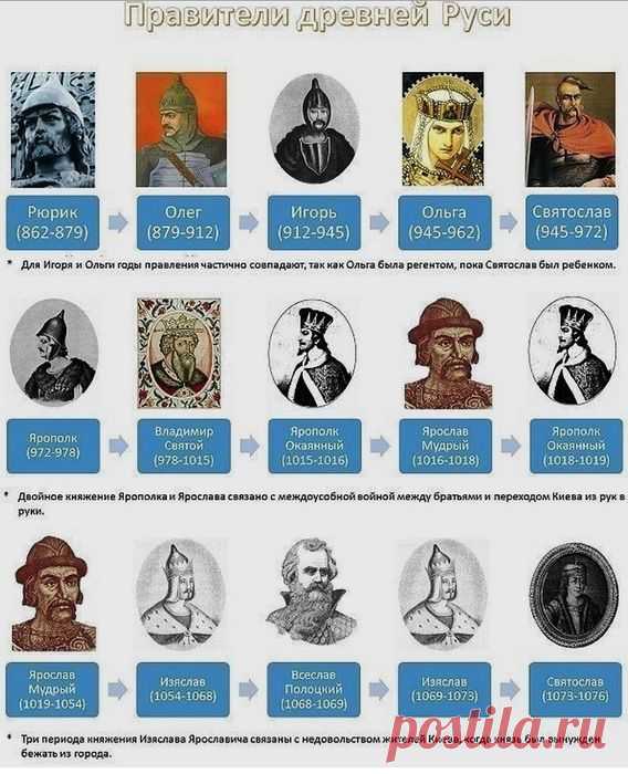 История | Записи в рубрике История | Женский дневник