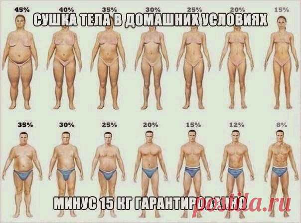 Как похудеть эффективно.: СУШКА ТЕЛА В ДОМАШНИХ УСЛОВИЯХ Минус 15 кг!гарантированно