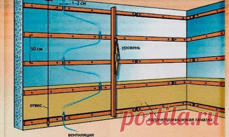 Как крепить вагонку: способы.