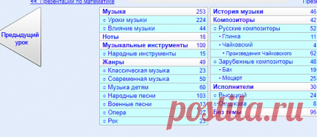Презентации по музыке - 1 467 презентаций на 27 тем для уроков музыки