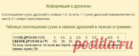 Таблица продуктов в граммах