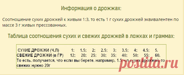 Таблица продуктов в граммах
