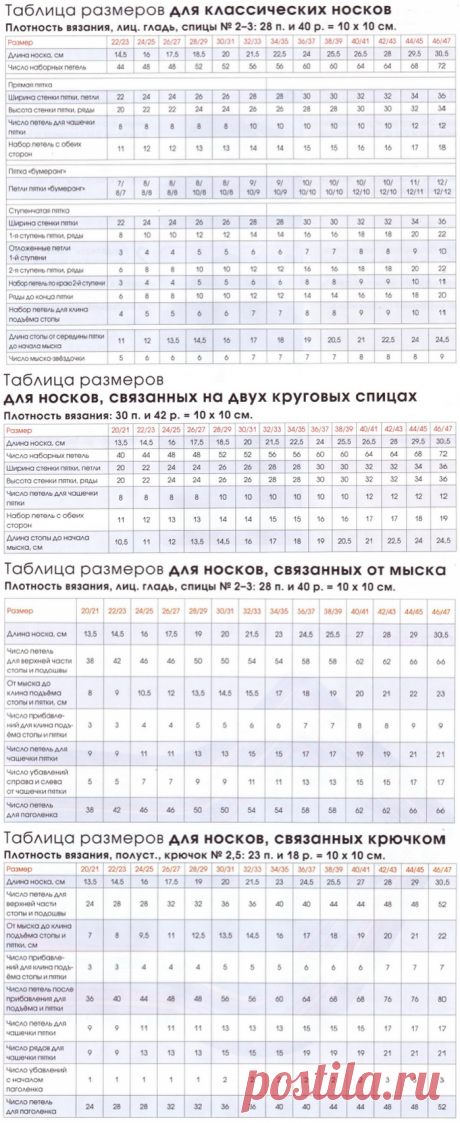 ВЯЗАНИЕ ОБУВИ, НОСКОВ, ТАПОЧЕК | Записи в рубрике ВЯЗАНИЕ ОБУВИ, НОСКОВ, ТАПОЧЕК | Блог домоседки-домоведки