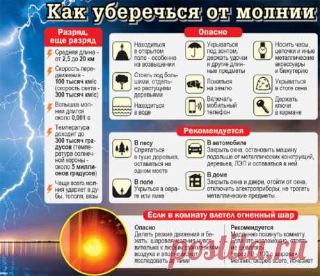 КАК ЗАЩИТИТЬСЯ ОТ МОЛНИИ
