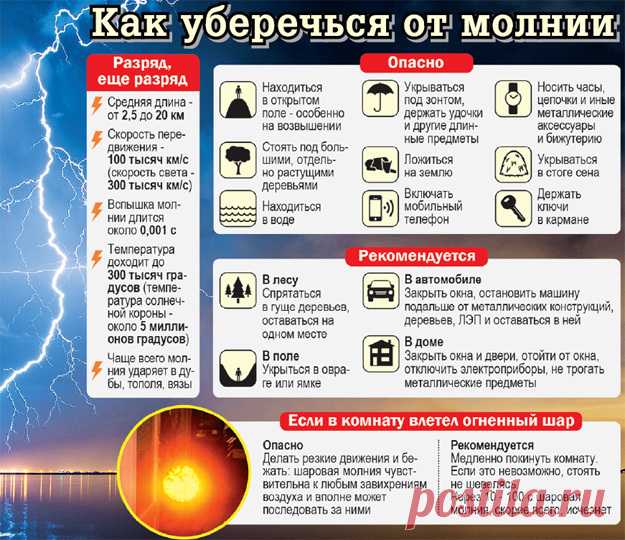 КАК ЗАЩИТИТЬСЯ ОТ МОЛНИИ