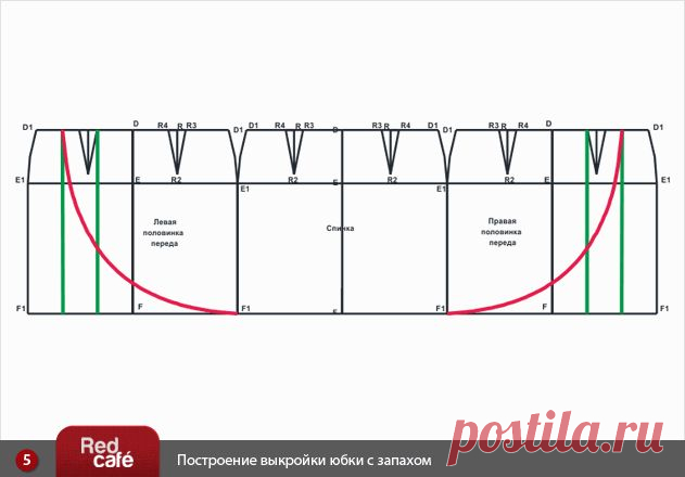 Построение выкройки юбки с запахом.