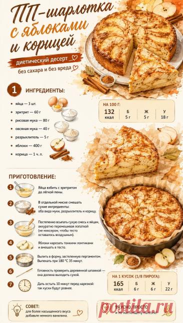 ПП шарлотка с яблоками и корицей