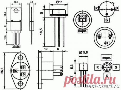 Цоколевки Отечественных Транзисторов
