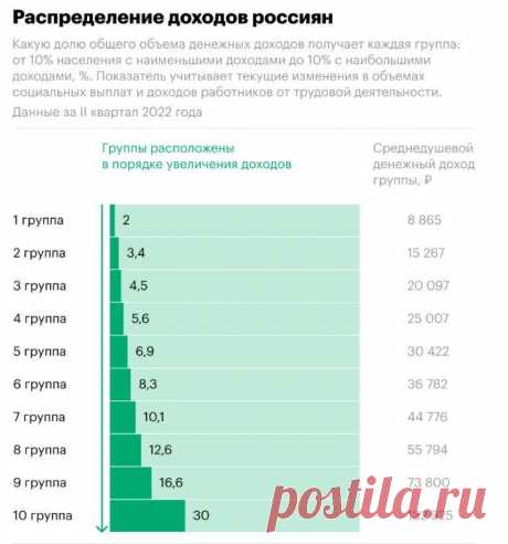 Нищая Россия: откуда у россиян деньги?