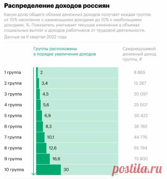 Нищая Россия: откуда у россиян деньги?