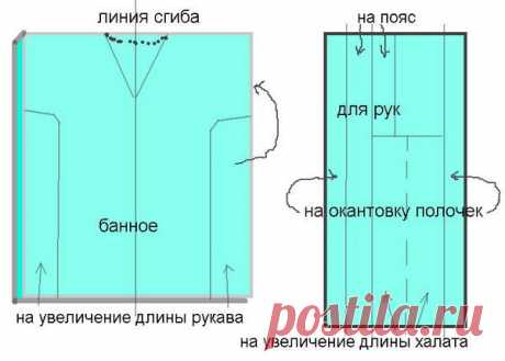 сколько надо ткани на халат 50 размера: 13 тыс изображений найдено в Яндекс.Картинках