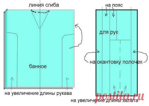 сколько надо ткани на халат 50 размера: 13 тыс изображений найдено в Яндекс.Картинках