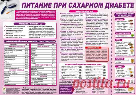 Насколько эффективна диета при сахарном диабете? | Шпильки | Яндекс Дзен