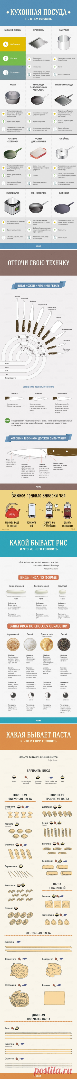 Гид по кухне и готовке