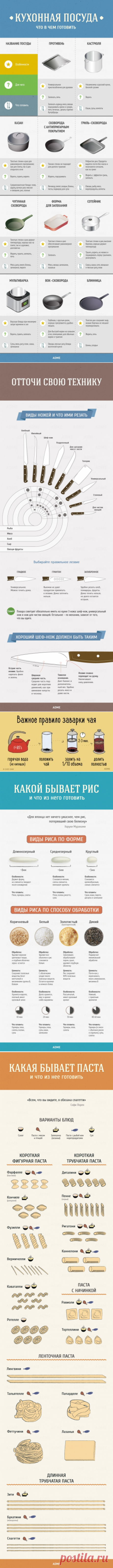 Гид по кухне и готовке