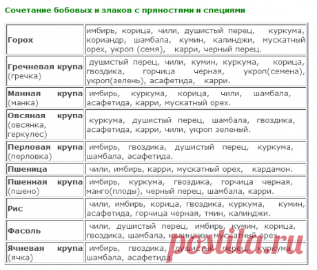Пряный специалитет — Кулинарная книга - рецепты с фото