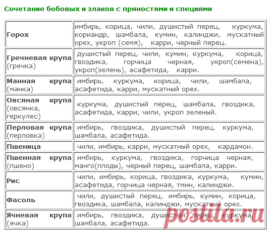 Пряный специалитет — Кулинарная книга - рецепты с фото