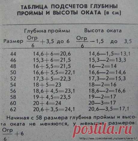 Расчет глубины проймы и высоты оката