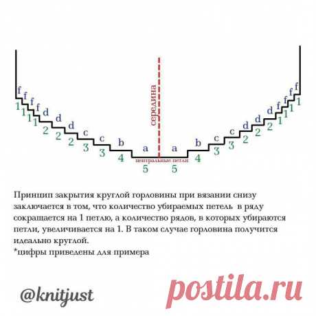 Оформление горловины