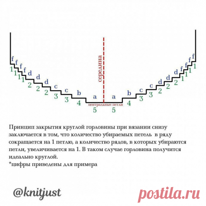 Оформление горловины