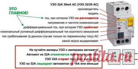 Выбор между УЗО и дифавтоматом
#УЗО #Дифавтомат #Электрика