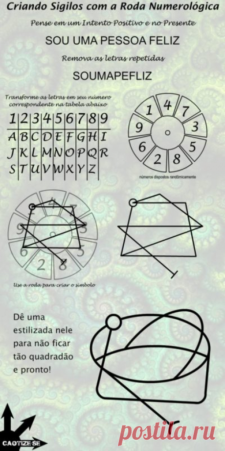 Guia completo para criação de Sigilos Mágicos - Caotize-se