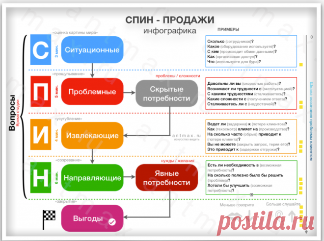 Технологии управления человечеством | Rapador | Дзен