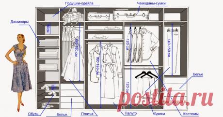 Создай ДОМ СВОЕЙ МЕЧТЫ. Все о чертежах, планах, декоре и дизайне дома.