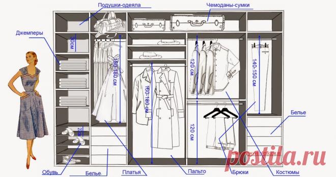 Создай ДОМ СВОЕЙ МЕЧТЫ. Все о чертежах, планах, декоре и дизайне дома.
