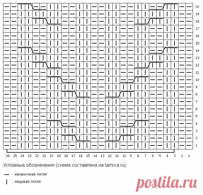 Бирюзовая шапка-бини - блог экспертов интернет-магазина пряжи 5motkov.ru