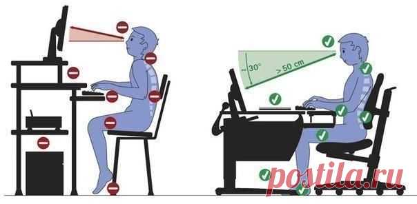 Как не правильно и правильно нужно сидеть за компьютером / Абсолютное здоровье