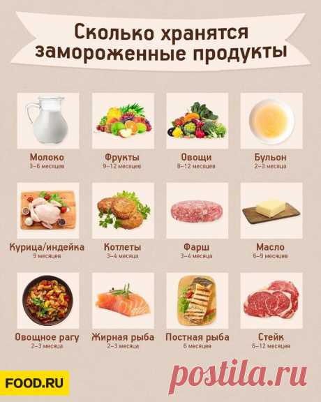 Срок хранения замороженных продутов
