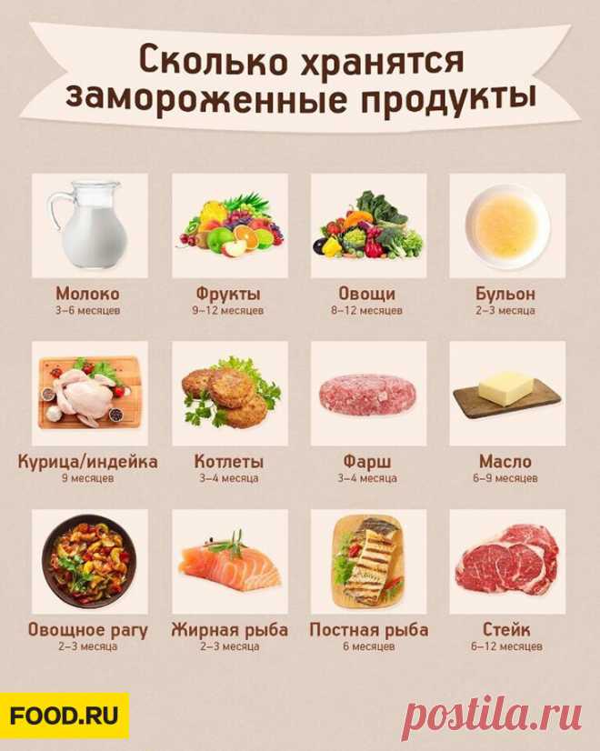 Срок хранения замороженных продутов