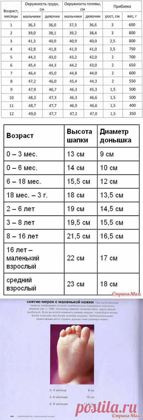 ВЯЗАНИЕ.ДЕТЯМ.КОСТЮМЫ,КОФТЫ | Записи в рубрике ВЯЗАНИЕ.ДЕТЯМ.КОСТЮМЫ,КОФТЫ | Дневник DJONA63