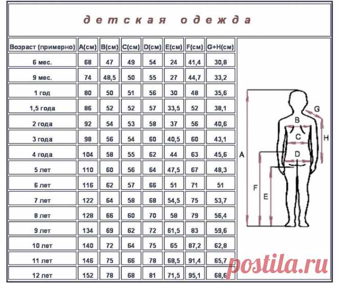 Вязание. Подсказки по размерам.