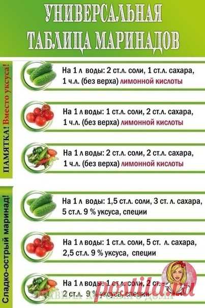 А как маринуете вы?