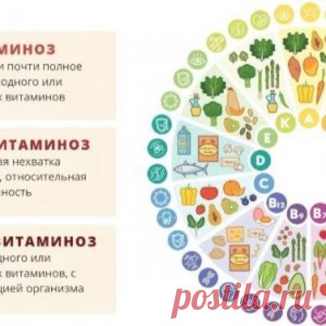 Причины и признаки нехватки витаминов в организме | Food and Health