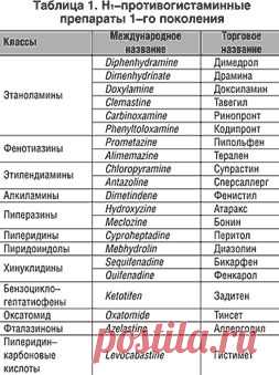 Статья о: диссоциирует, Н1антагонистам, громоздких, клиникоэпидемиологических, миллиметров, анафилактоидными, хаитов, крапива, лат, псевдоаллергический, иследования, рацемической, кар, полчаса, reynolds