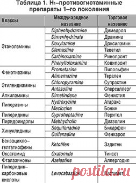 Статья о: диссоциирует, Н1антагонистам, громоздких, клиникоэпидемиологических, миллиметров, анафилактоидными, хаитов, крапива, лат, псевдоаллергический, иследования, рацемической, кар, полчаса, reynolds