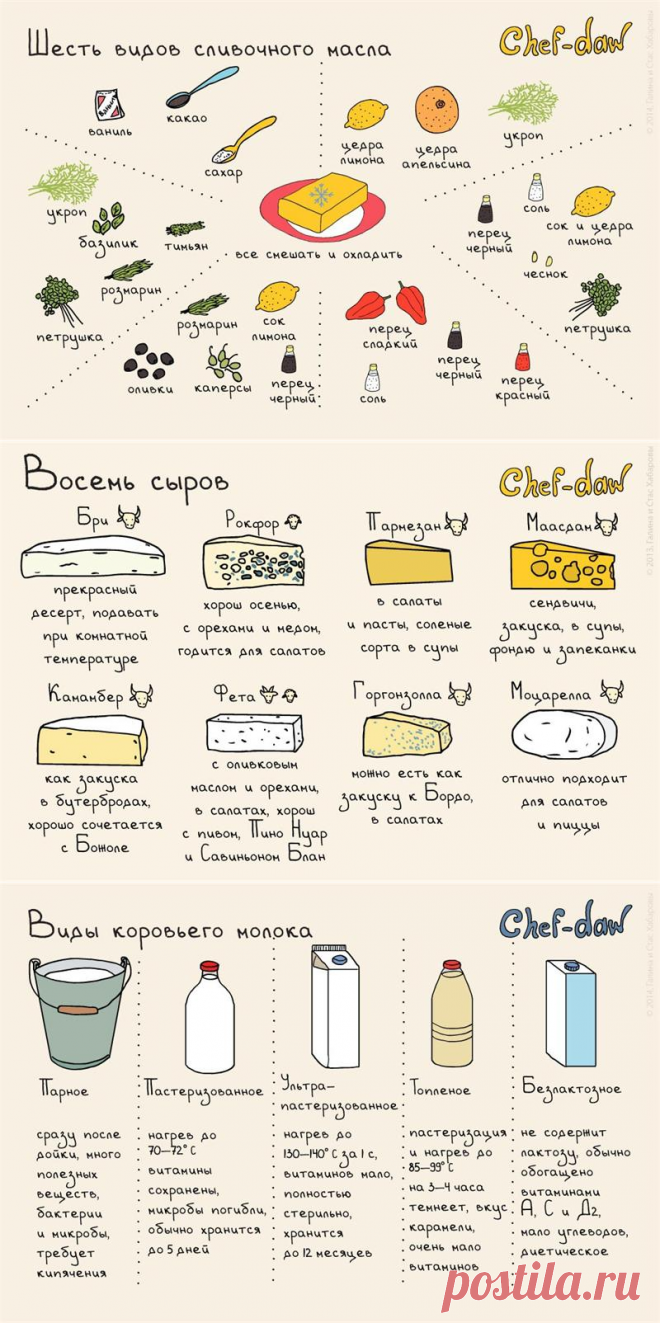 20 шпаргалок, которые пригодятся на кухне (+сыр)