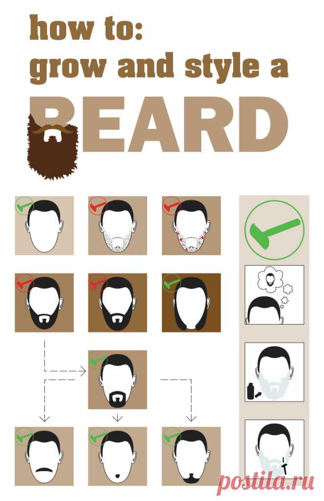 How to: grow and style a beard - Wordless Instruction on Behance