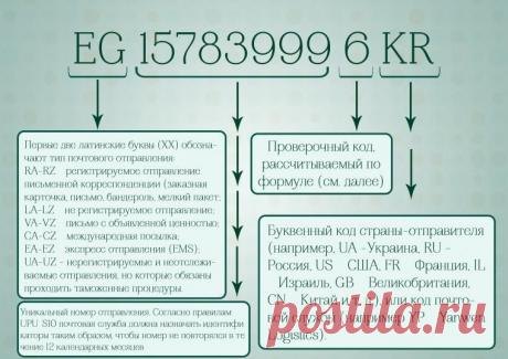О чем молчал трек-номер, или Как я искала посылку - Ярмарка Мастеров - ручная работа, handmade