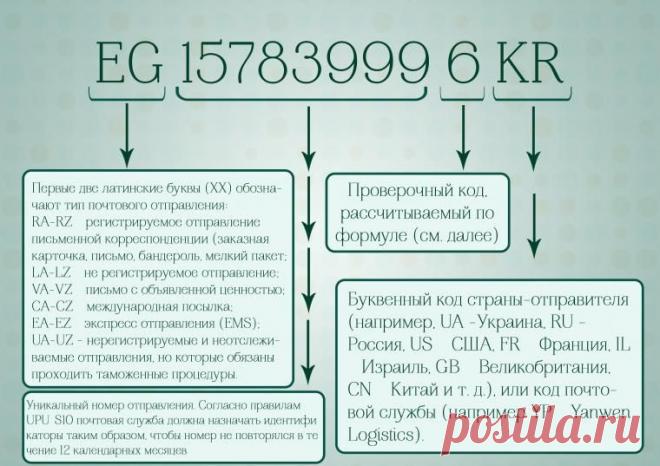 О чем молчал трек-номер, или Как я искала посылку - Ярмарка Мастеров - ручная работа, handmade