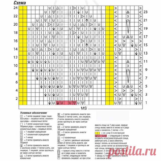 3 ажурных кардигана спицами для теплой осени | Всё лучшее - маме | Яндекс Дзен