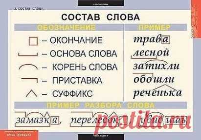 Сохраним себе на стену и будем делать меньше ошибок